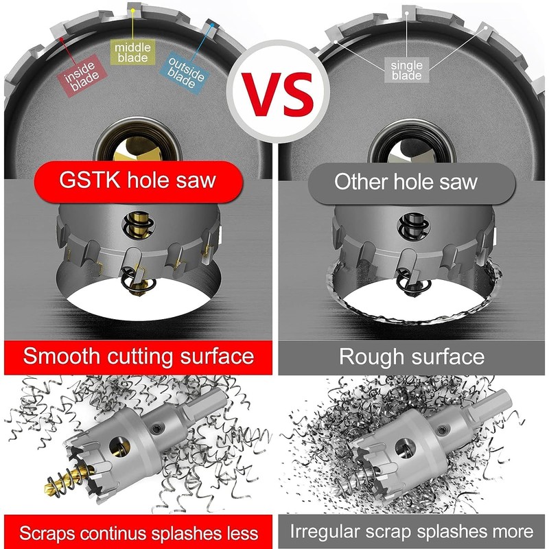 GSTK Upgraded Heavy Duty Carbide Hole Saw 160mm|6-5/16",Metal Steel Hole