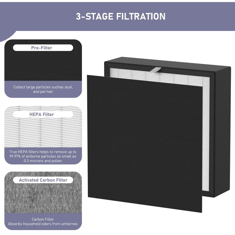 Ontheone BF35 Silver Carbon HEPA Filter Replacement Compatible with A-len