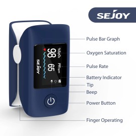 SEJOY Oximeter Pulse Fingertip SpO2 Heart Rate Monitor Blood Oxygen Saturation Monitor
