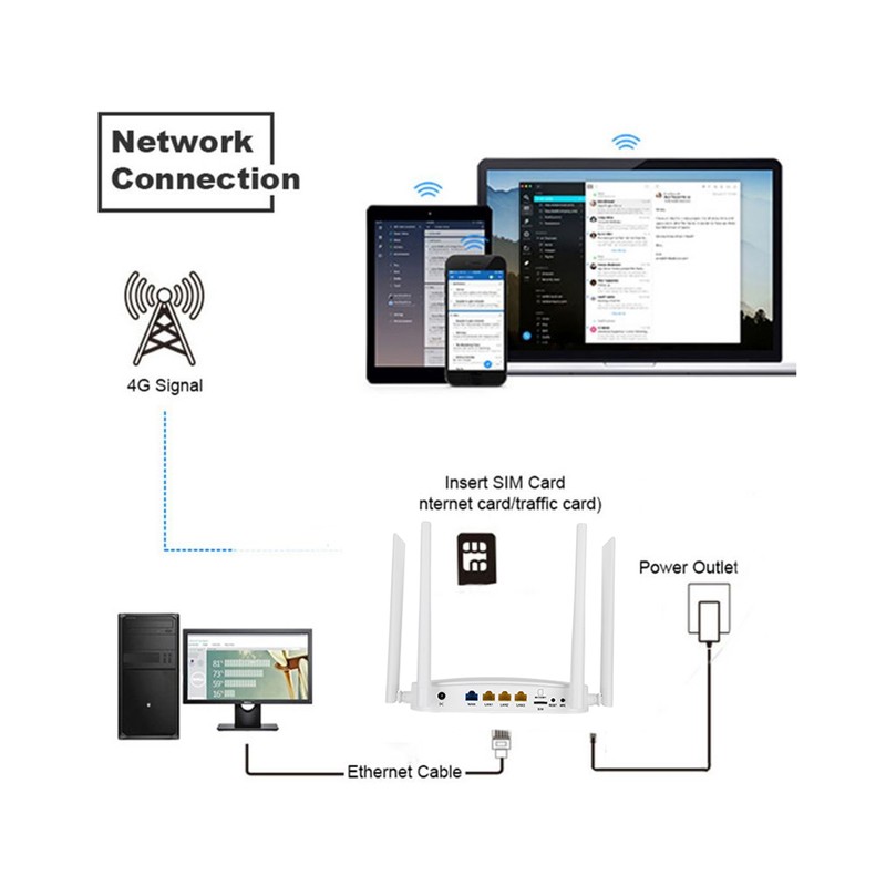 X11 4G LTE 300M Professional Through Wall Covering Signal Wireless