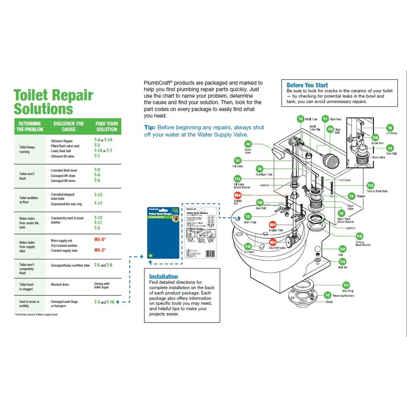 PlumbCraft Red Toilet Flush Valve Seal Replacement for Kohler Class