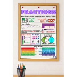 Kristie's Classroom FRACTIONS Anchor Chart, 3 Year Product Guarantee, Printed on Fabric (23 X 35 INCHES)