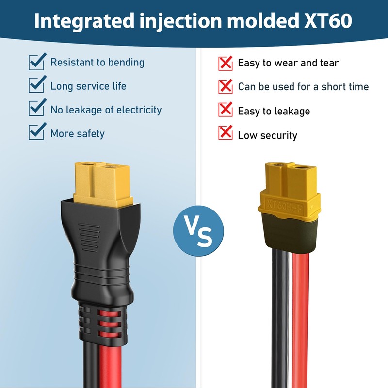 Solar Panel Plug to XT60 Charge Cable,PixelMan,10AWG Solar Connector to