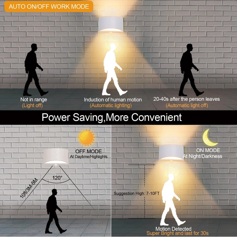 SERDEN LED Hardwired Motion Sensor Light Indoor Wall Sconce, Motion