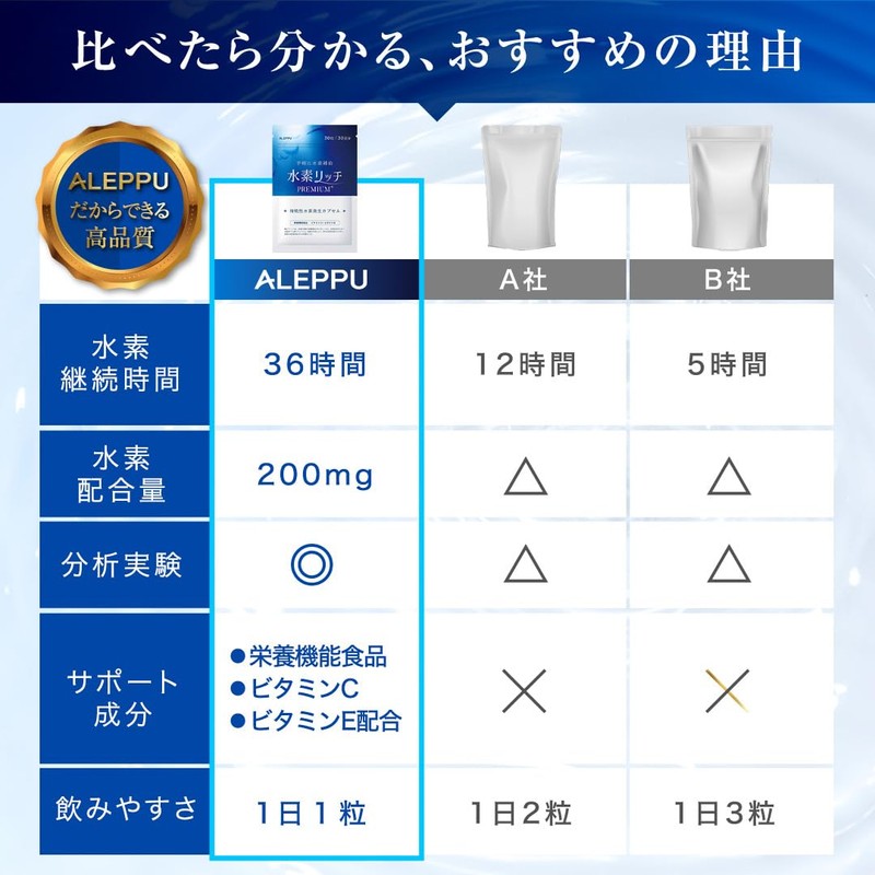 アレップ 水素リッチPREMIUM 36時間持続 水素200mg配合 高濃度 水素サプリ 30日分 2袋セット