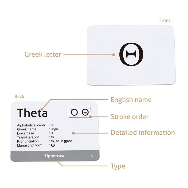 Biblical Greek Alphabet educational flashcards