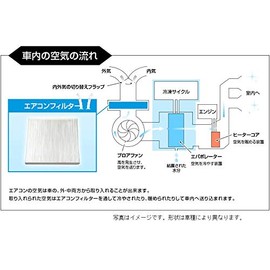 viz Air Conditioner Filter NV350 Caravan H24.06~E26 Nissan AY684/5-NS001 VIZ-C272774M400-012