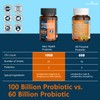 Anven Health 100 Billion Probiotics for Men and Women 27