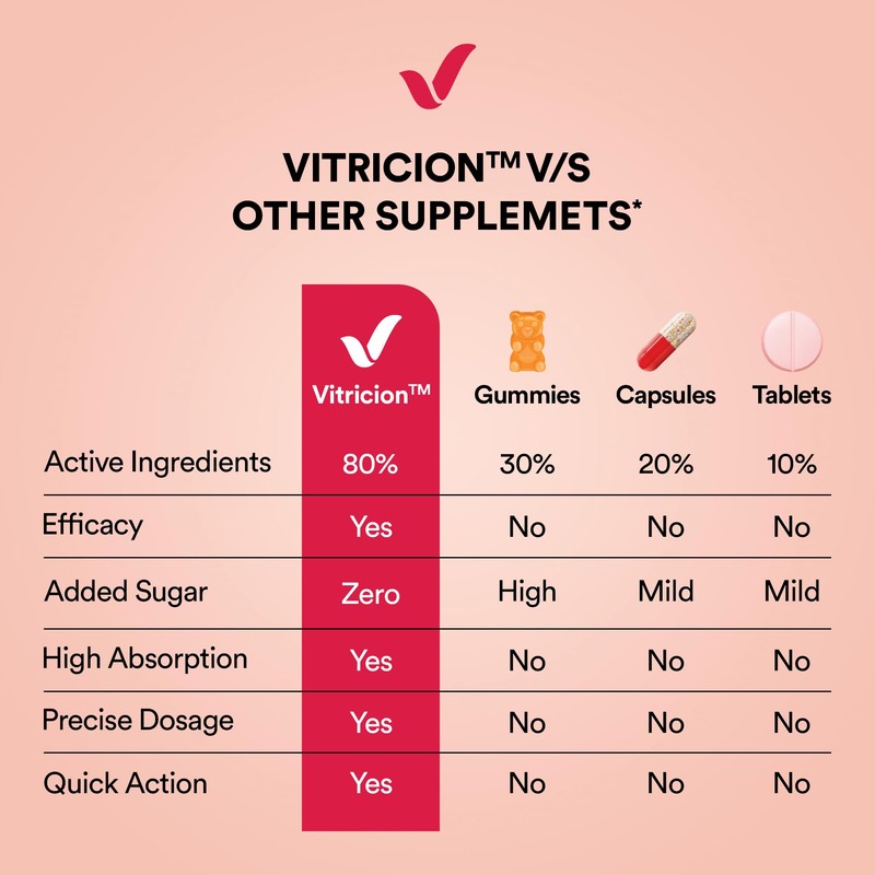 Vitricion Joint Support Oral Strips for Men & Women –