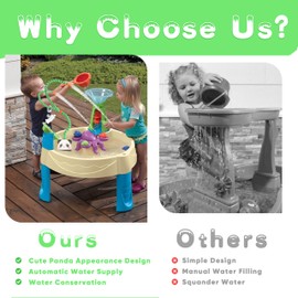 Lnicez Panda Water Table Pump - DIY Dual Hose - Outdoor Water Play Table Pump for Kids Toddler Water Table, Safety First, with Panda Story Picture Book