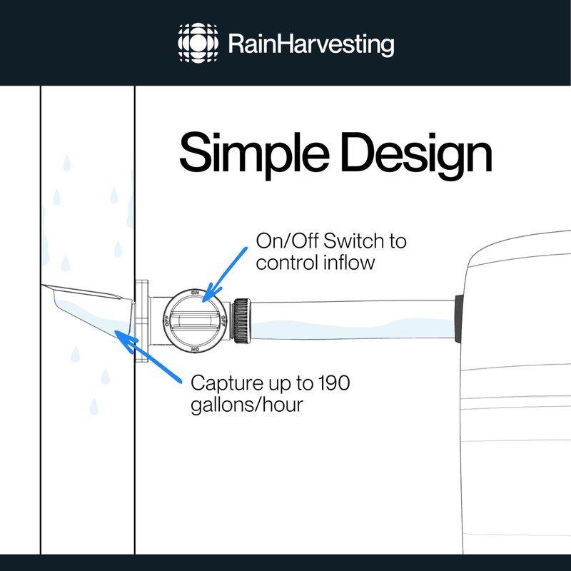 Rain Harvesting QuickFit Diverter, Rectangular Downspout Diverter for Rain Water