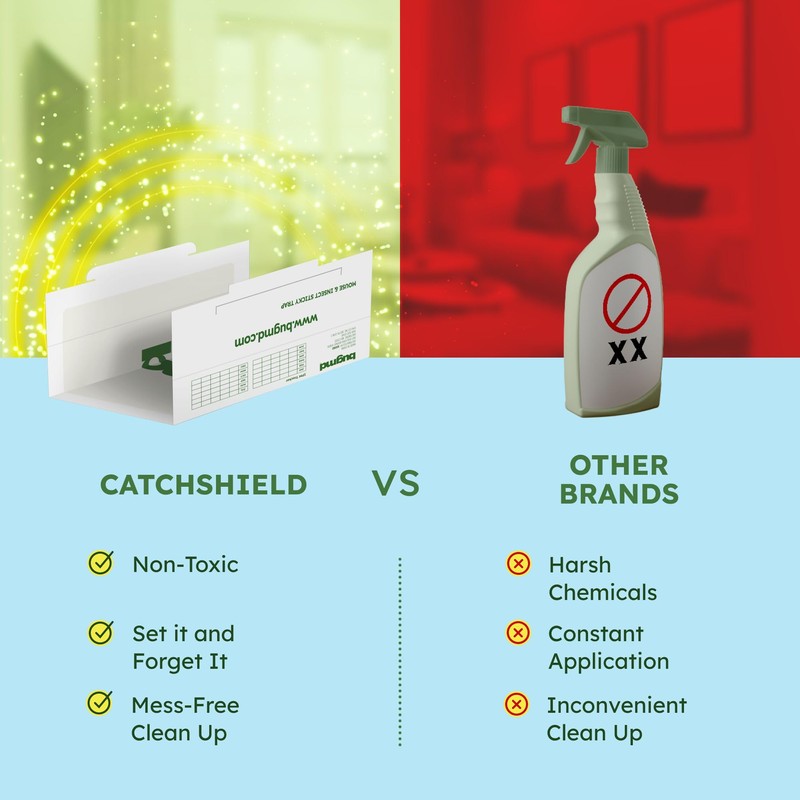 BugMD CatchShield Glue & Sticky Traps for Mice, Rats &
