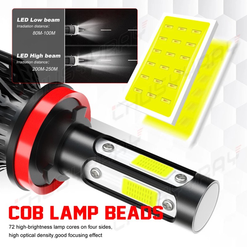 CHUSYYRAY For Toyota Highlander 2014-2019 Combo LED Headlight Fog Light