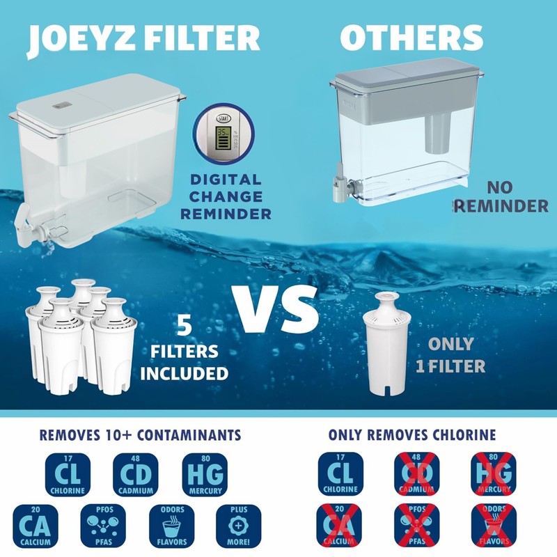 30-Cup Water Filter Pitcher & 5 Filters & Electronic Filter