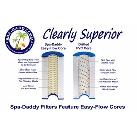 Spa-Daddy SD-01389 Filter - Replacement for Bullfrog 30 coreless | 2017-Current Replaces Pleatco PBF40