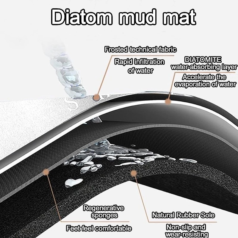 GNCLOUD Super Absorbent Floor Mat,Quick-Drying Non-Slip Diatom Mud Microfiber Bath