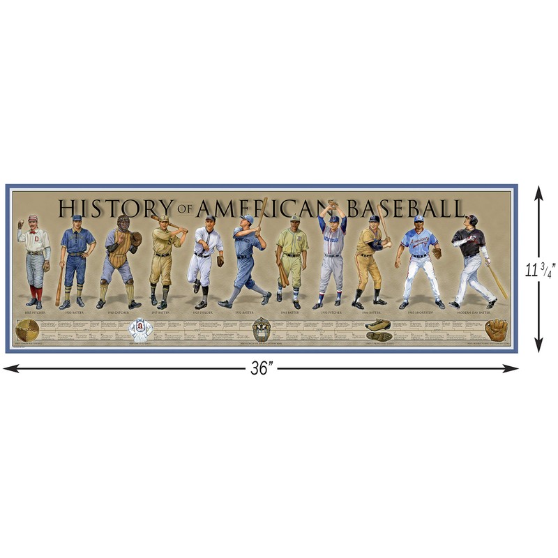 History of American Baseball Poster - 11 3/4" By 36"