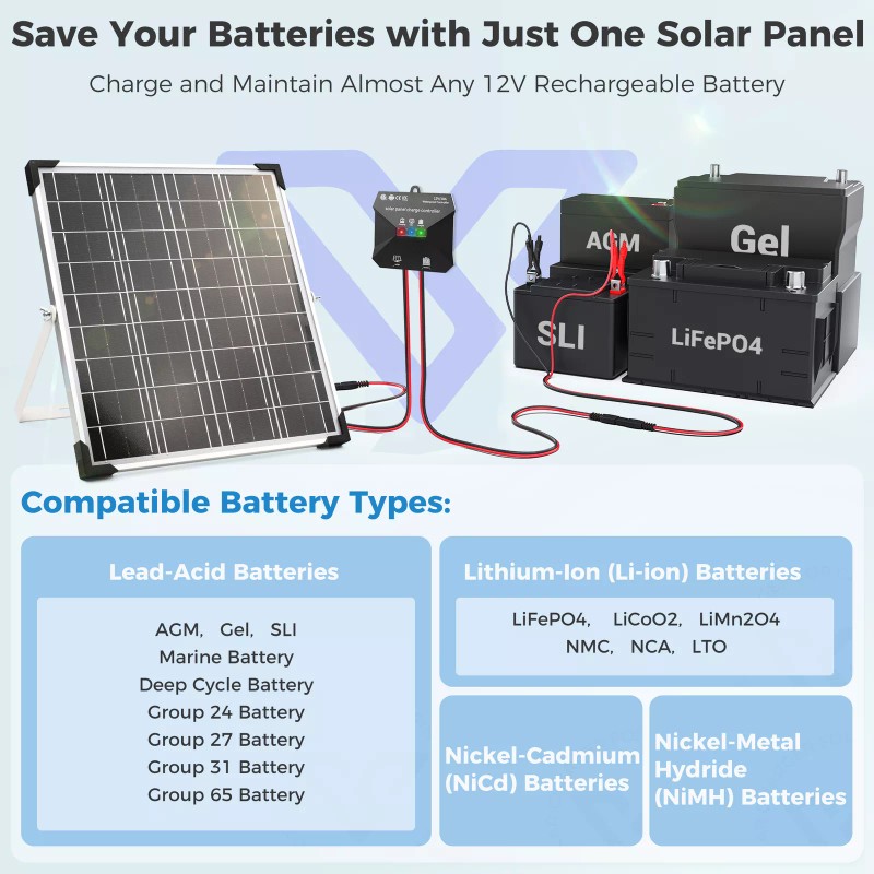 VOLTSET Solar Battery Trickle Charger 20W 12V Solar Panel Maintainer