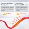 YeloDeer Heat Trace for Pipe Freeze Protection, Water Pipe Heat