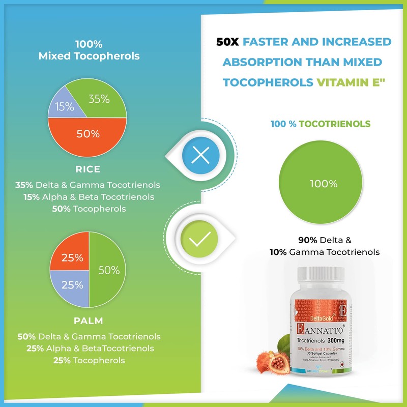 E Annatto Tocotrienols Deltagold 300mg Vitamin E Tocotrienols Supplements Softgel