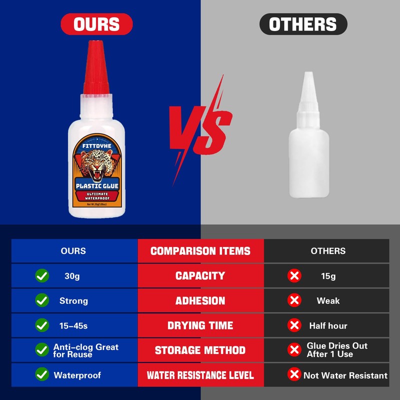 Super Plastic Glue 30 g, Super Glue for Plastic, Strong