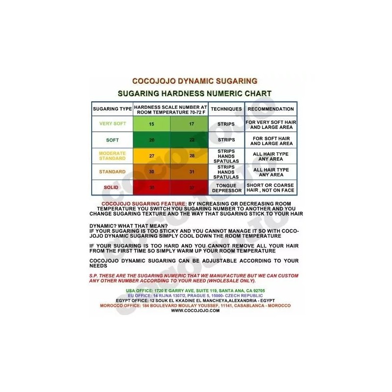 - 38 Eliminación De Oz Cocojojo Adición De Sacarosa Pelo