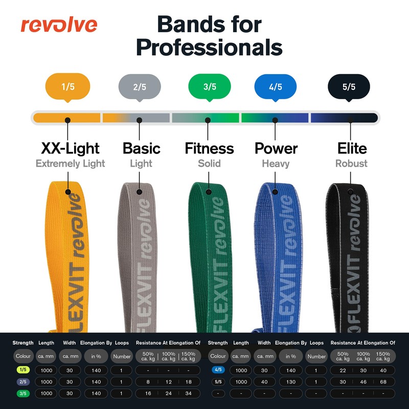 FLEXVIT Revolve - Super Band for Strength, Core and Mobility