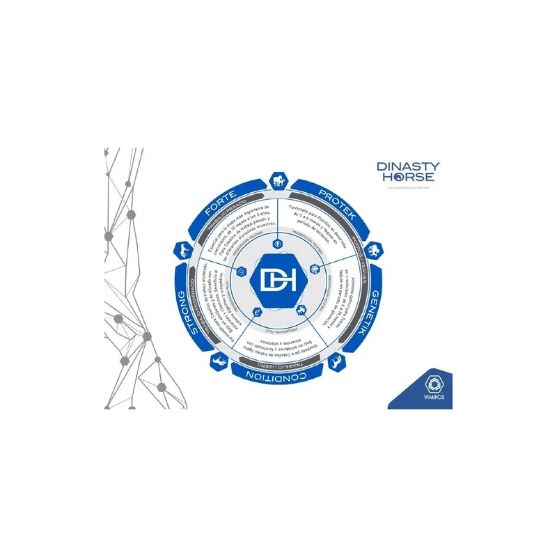 Dinasty Horse Genetik Potros Y Yeguas Gestantes 40kg