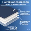 2 x Easy Care Solutions Washable Bed Pad Protector with