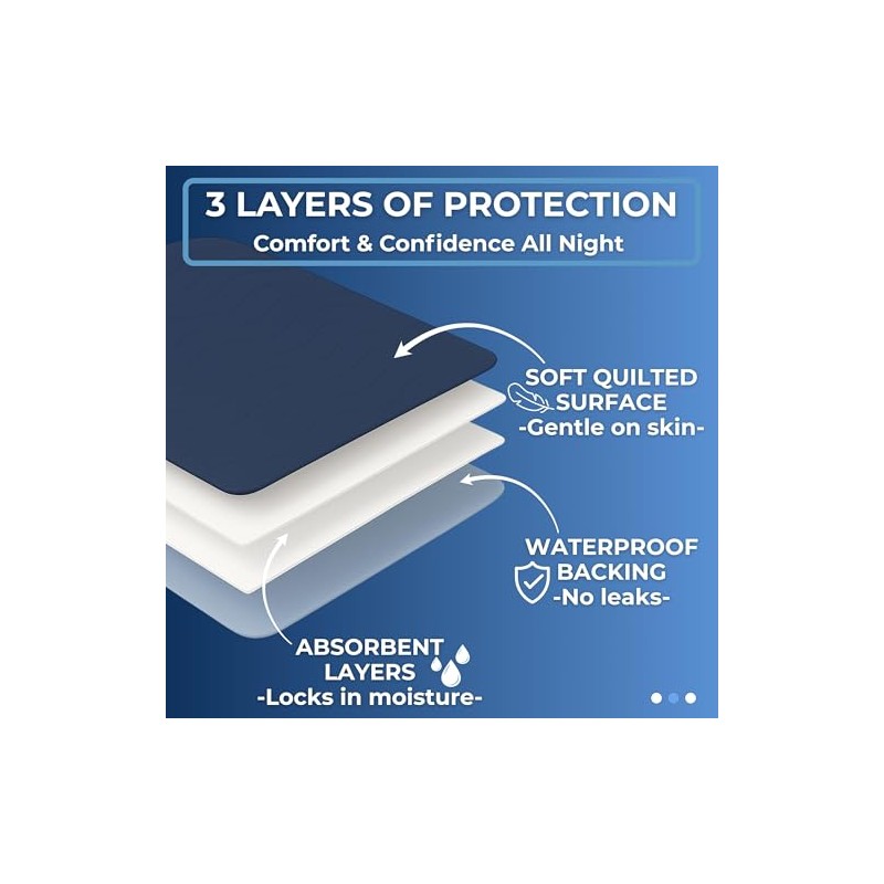 2 x Easy Care Solutions Washable Bed Pad Protector with