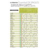 doterra Lime Essential Oil 0.5 fl oz (15 ml)