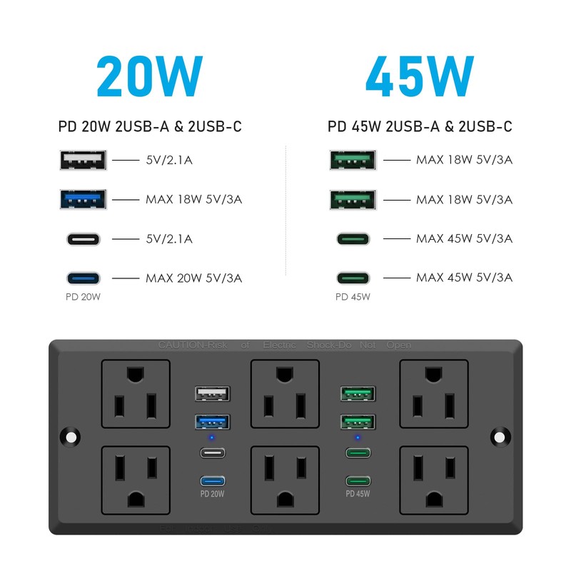 Recessed Power Strip with 45W USB C, Furniture Desk Flush