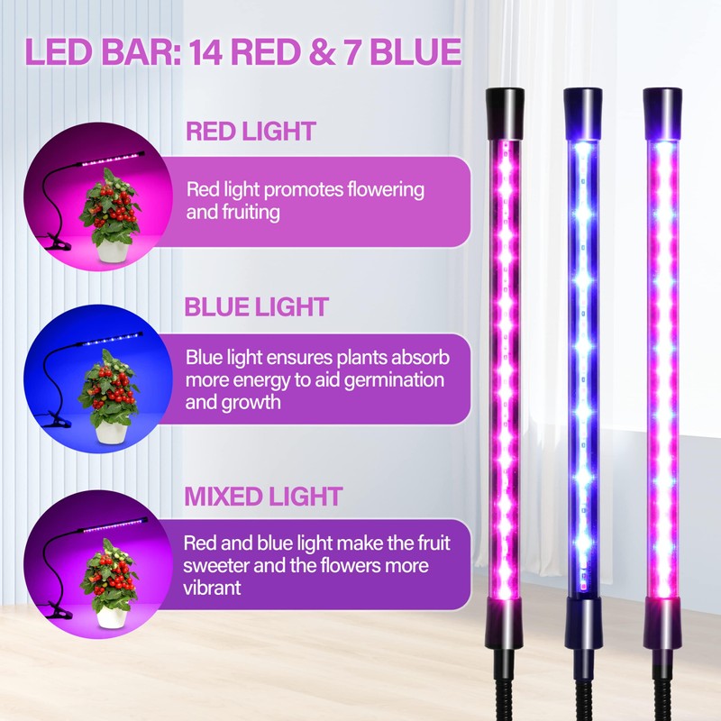 iPower Full Spectrum LED Grow Light for Indoor Plant, Clip