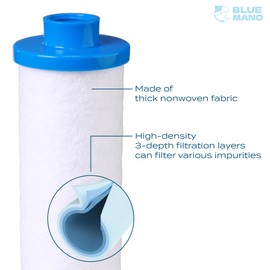 Blue Mano Disposable Hot Tub Small Filter, Spa Filter Replacement for Spa & Garden Hose, Replacement for Filbur FC-3128, Pleatco PPS2100