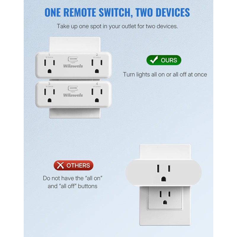 Remote Control Outlet with 4 Independent Control Sockets, WILAWELS Wireless