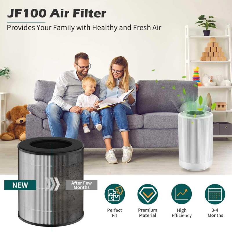 SAKEGDY 2-Pack JF100 Replacement Filter, Compatible with Jafanda JF100 Air