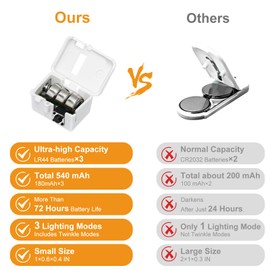 btfarm 30 Pack Fairy Lights Battery Operated [3 Modes], 7ft 20 Led Twinkle Lights String Lights Waterproof Bulk Small Mini Silver Wire for Mason Jars Vases Wedding Table Centerpiece, Multicolor