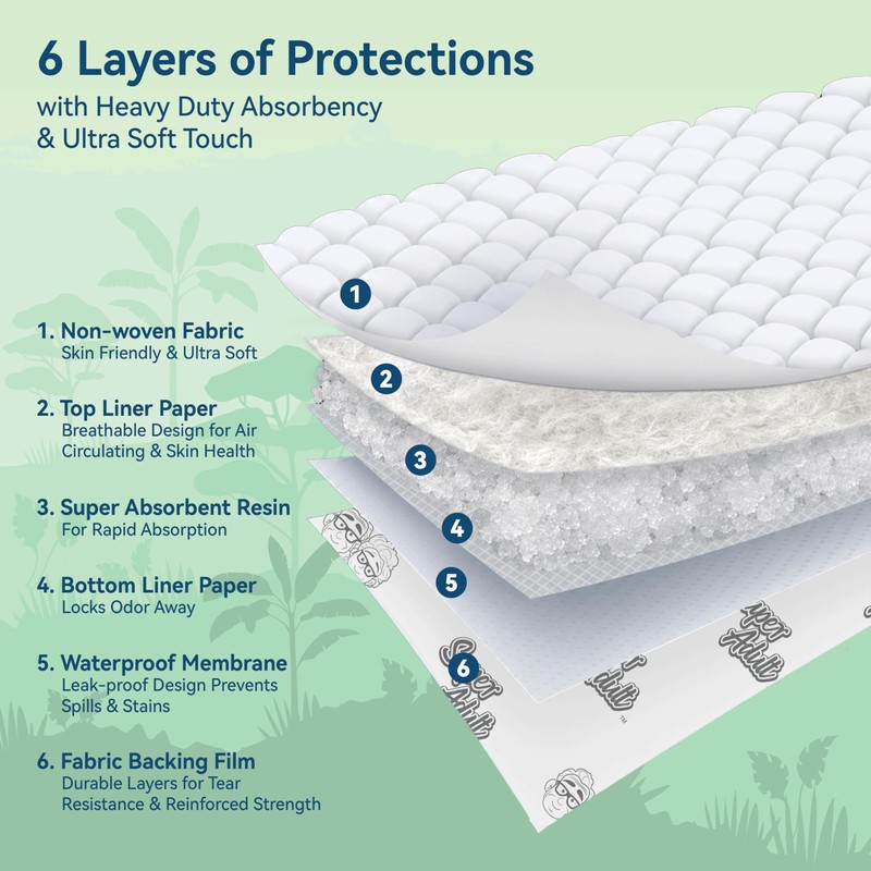 Super Adult Heavy Duty Incontinence Bed Pads, Super Soft &