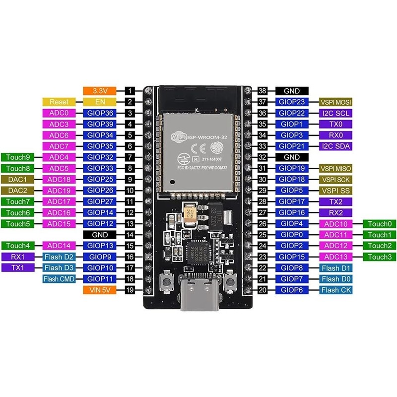 KEAcvise 12-Pack ESP32-DevKitC-32 Development Board - WiFi+Bluetooth Dual-Core Module with