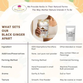 미국 파비플로라 흑생강 블랙 진저 끄라이차이담 순수 분말 파우더 50g USA Fabiflora Black Ginger Khlabchai Pure Powder 50g