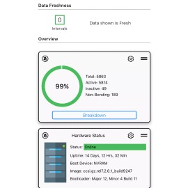 C40G Mobile Monitoring System Mobile Monitor / Alarm System: CASA C40G CMTS - Free Beta Test 90 Days D3.1