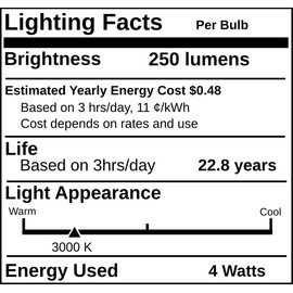 Replacement for Feit Feit BPMR11/GU10/LED, 4 Watt, Warm White LED MR11 Light Bulb (1 Pack)