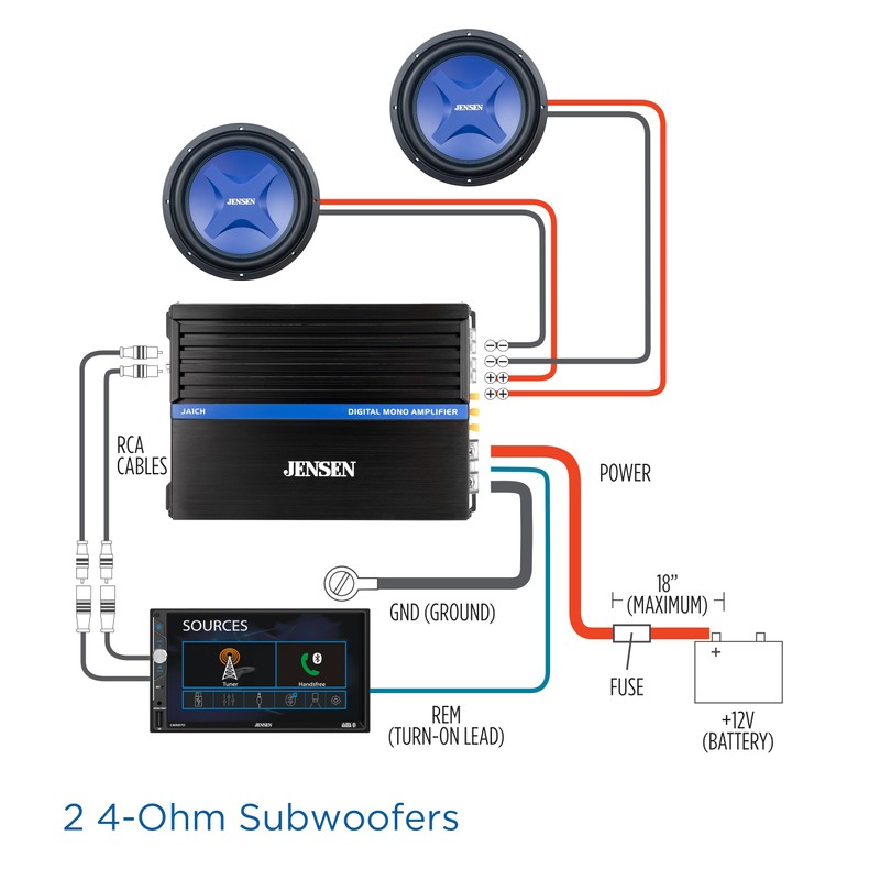 JENSEN JA1CH Class-D Mono Amplifier Car Audio | 1,000 Watts