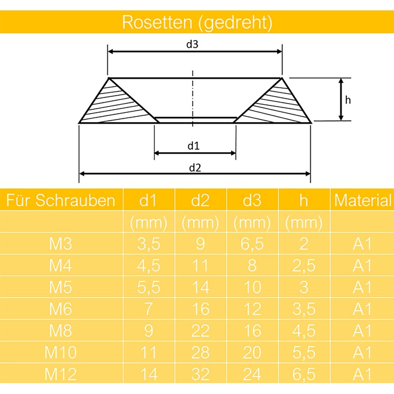 Techtanium® Rosettes [twisted] for countersunk screws M6 made of A1