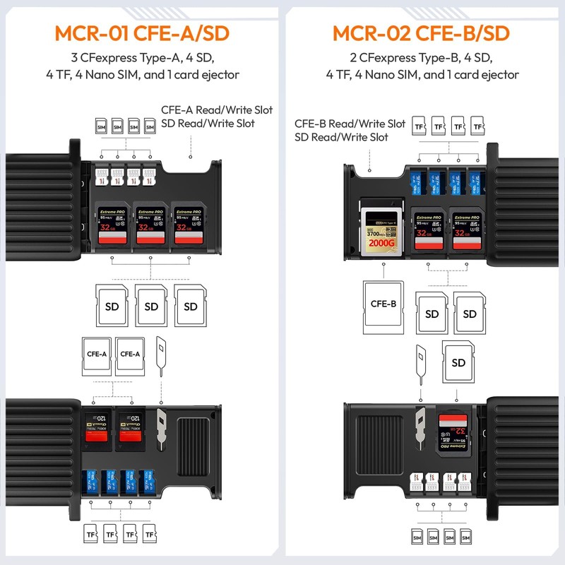 ULANZI High-Speed Memory Card Reader(CFE-B/SD)