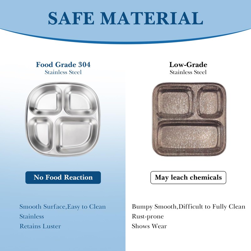 Linkidea 2 Pack Stainless Steel Portion Control Plates, Triple Divided