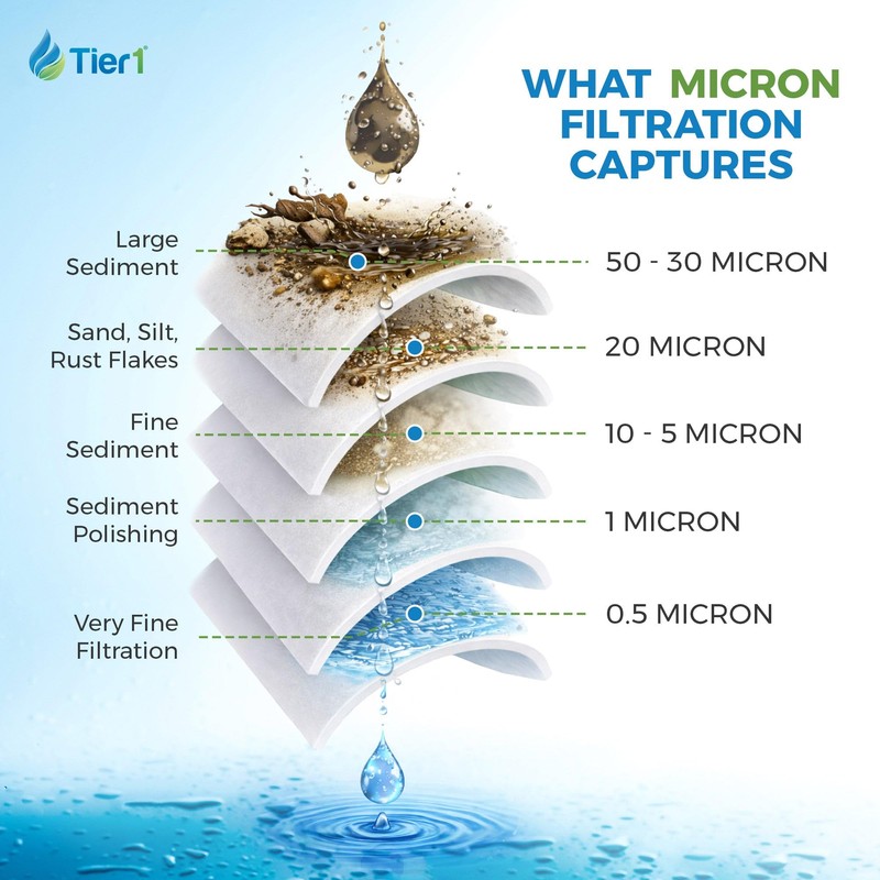 Tier1 5 Micron 6 Inch x 4.5 Inch | Under