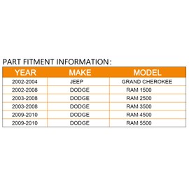 BRTEC 700012 HVAC Blower Motor 2002-2008 for Dodge Ram 1500,2003-2009 for Dodge Ram 2500,2003-2009 for Dodge Ram 3500,2009-2010 for Dodge Ram 4500,2002-2004 for Jeep Grand Cherokee