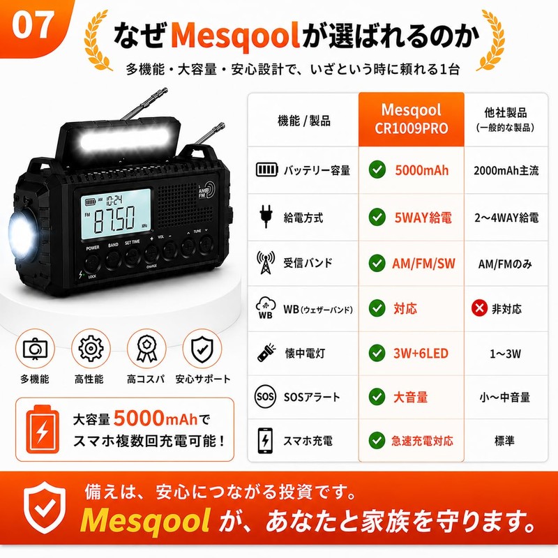 Mesqool Disaster Preparedness Radio Solar Multi-functional Hand Crank Flashlight with