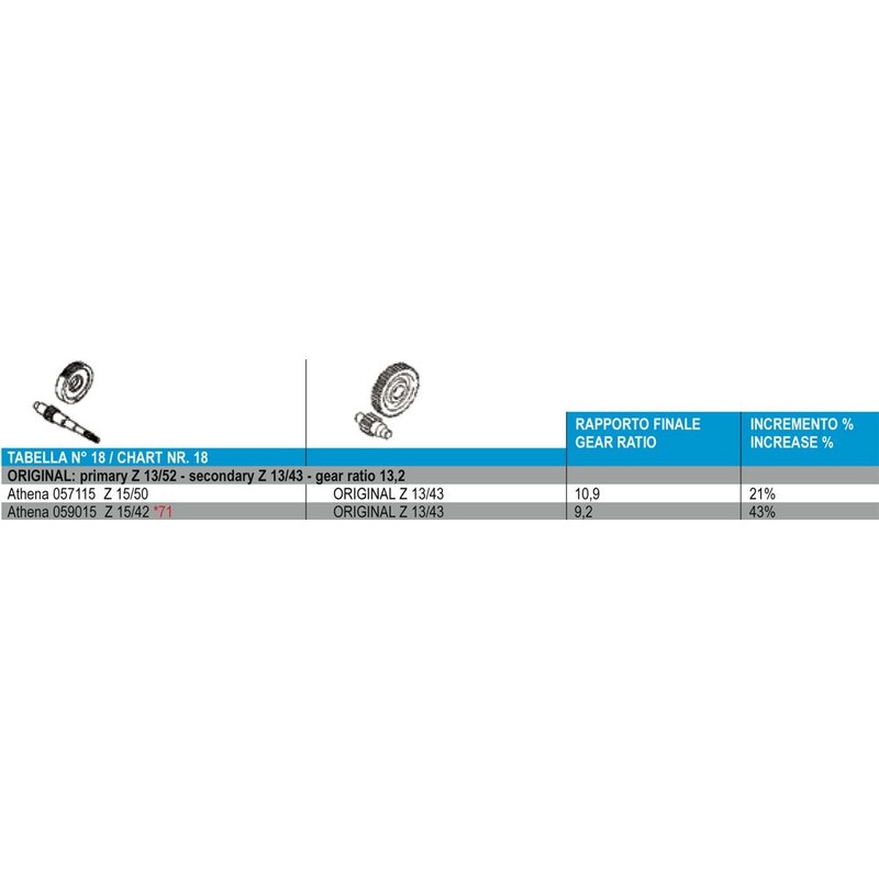 Athena 59015 Primary Gear